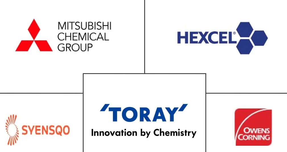 复合材料市场规模及份额