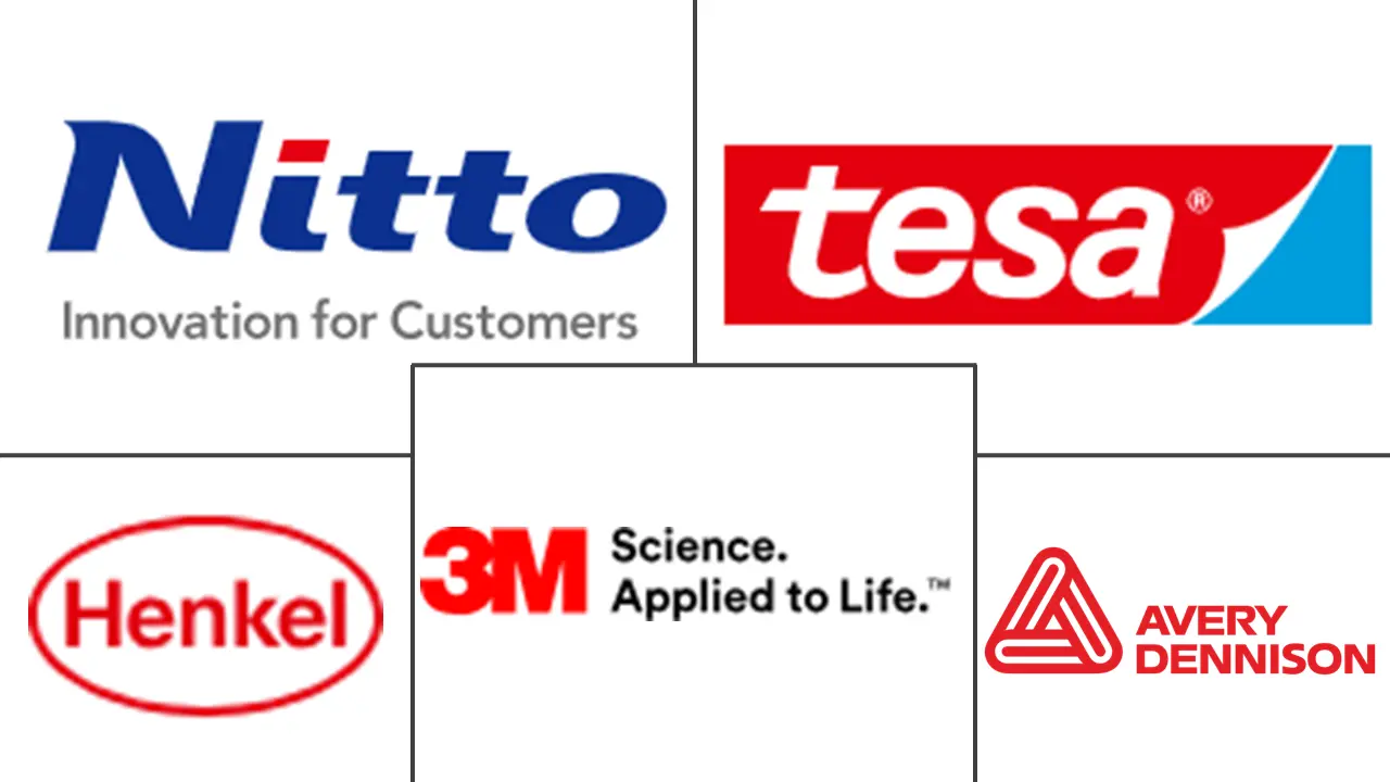 胶带市场规模和份额