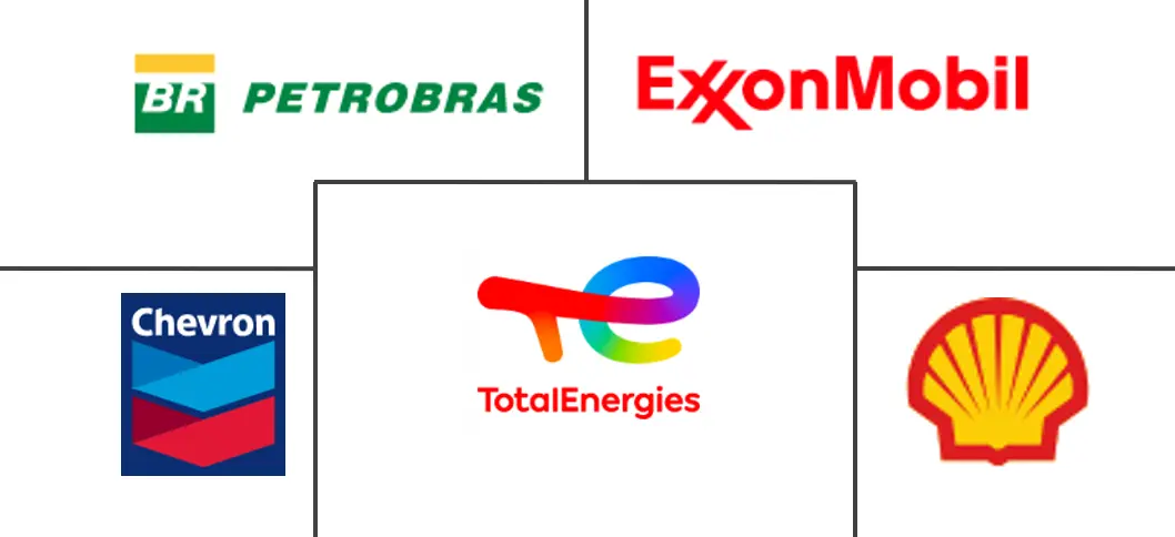 巴西润滑油市场规模及份额