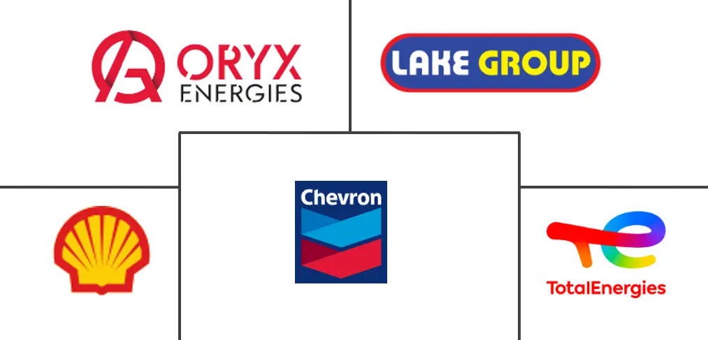 东非润滑油市场规模和份额