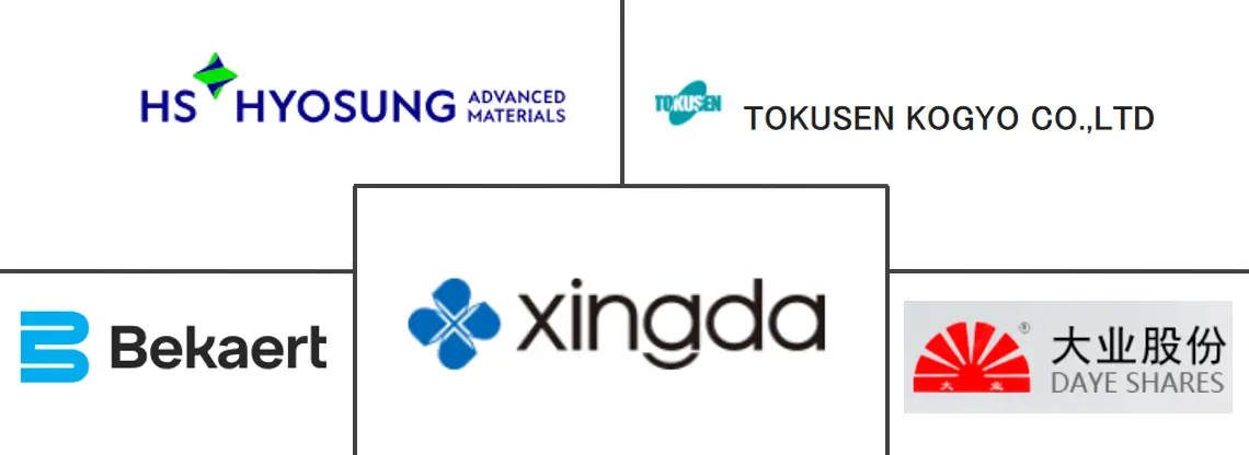 钢帘线市场规模及份额