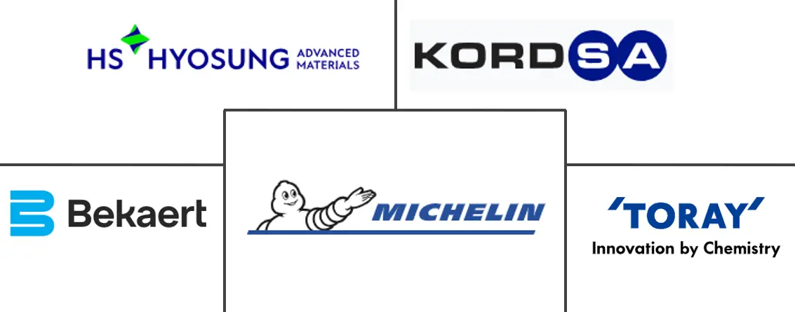 轮胎补强材料市场规模及份额