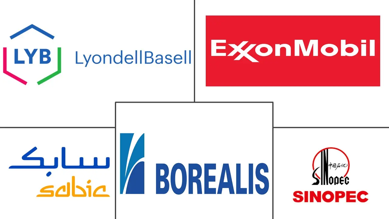 聚丙烯市场规模和份额