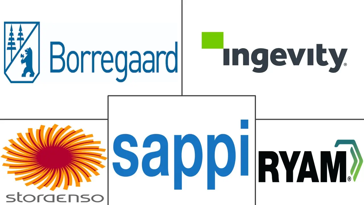 木质素产品市场规模和份额