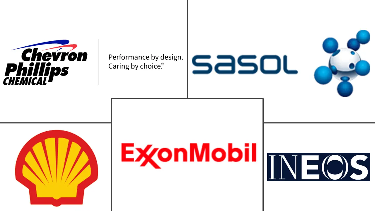 α-烯烃市场规模和份额