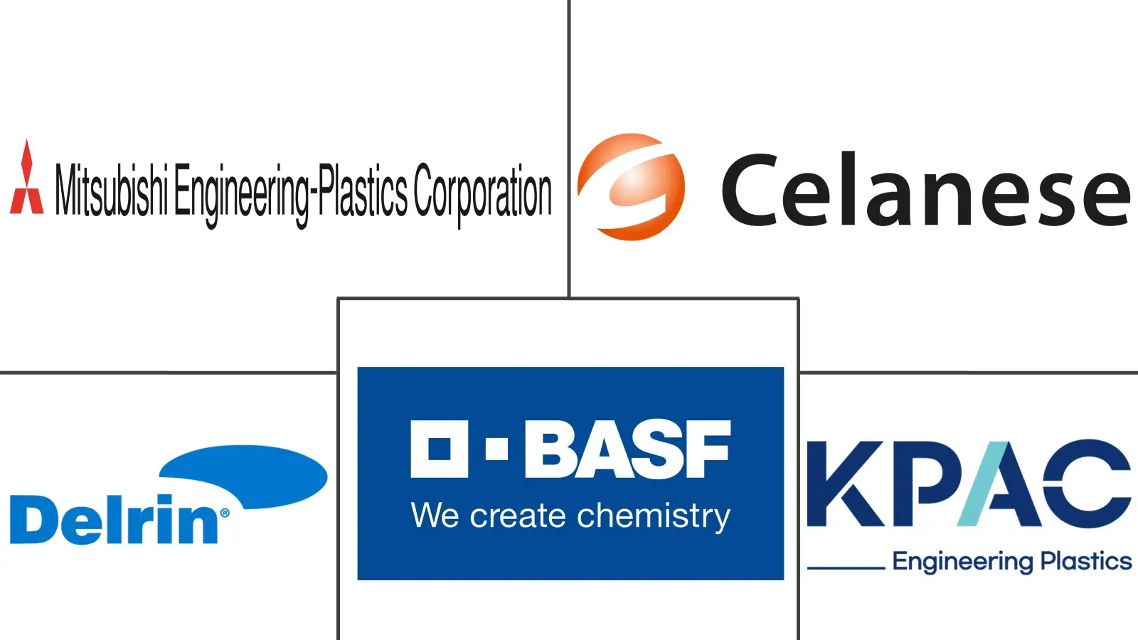 聚甲醛 (POM) 市场规模和份额