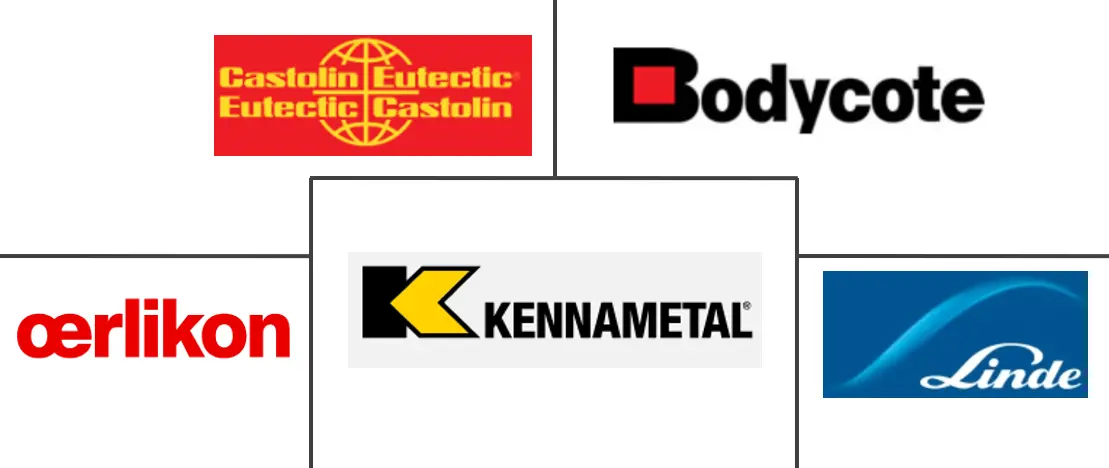 热喷涂市场规模和份额