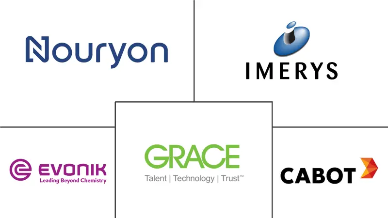 特种二氧化硅市场规模