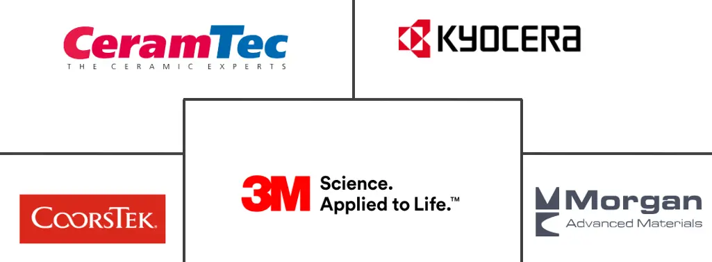 先进陶瓷市场规模及份额