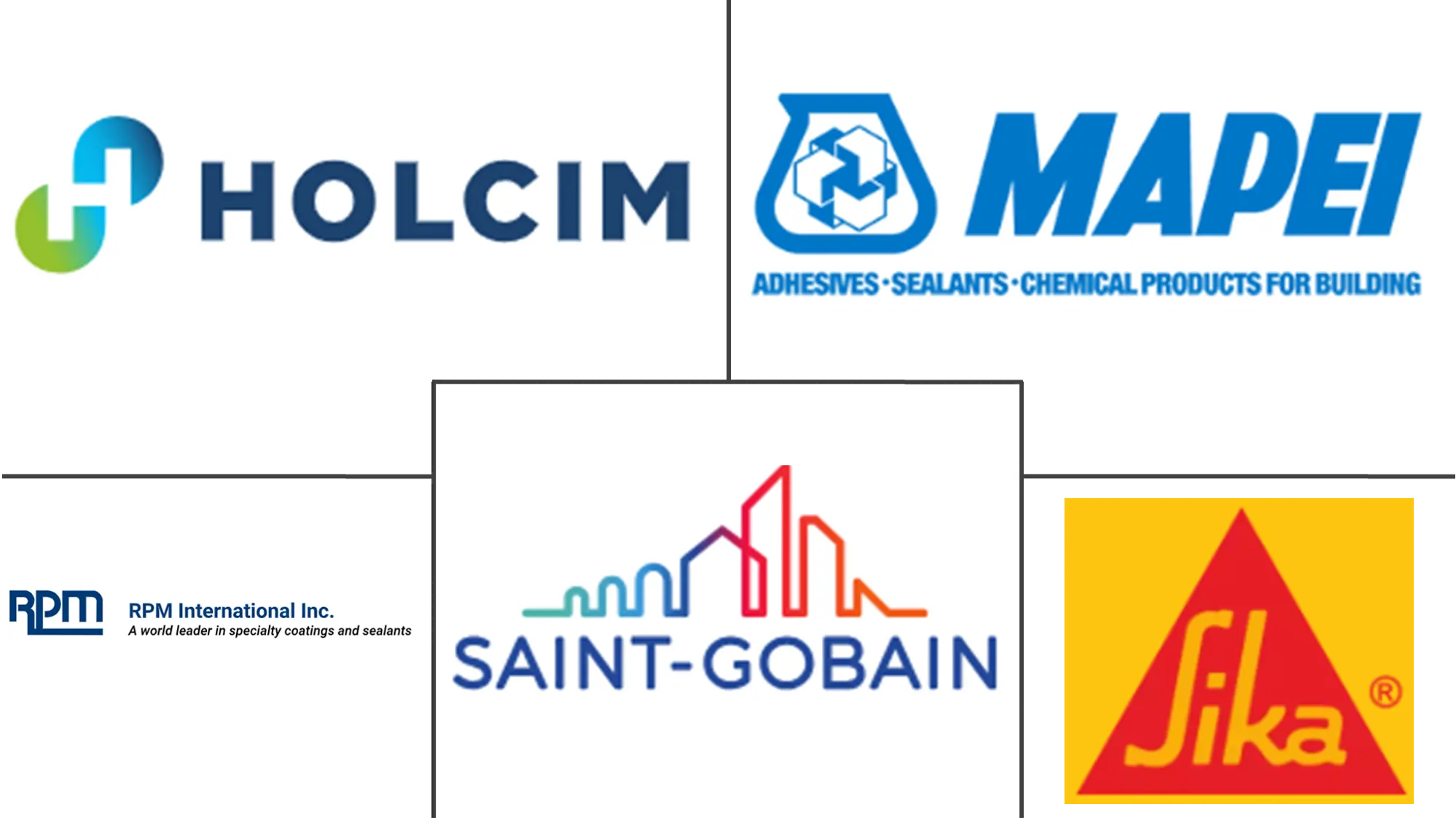 北美建筑化学品市场规模和份额分析