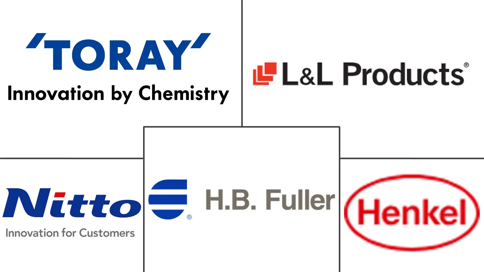 粘合膜市场规模