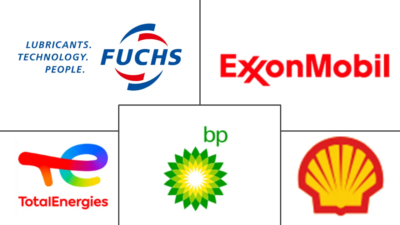 德国润滑油市场规模及份额
