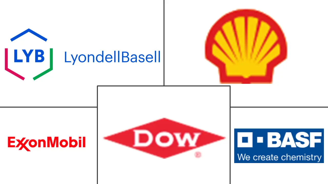 全球溶剂市场规模及份额
