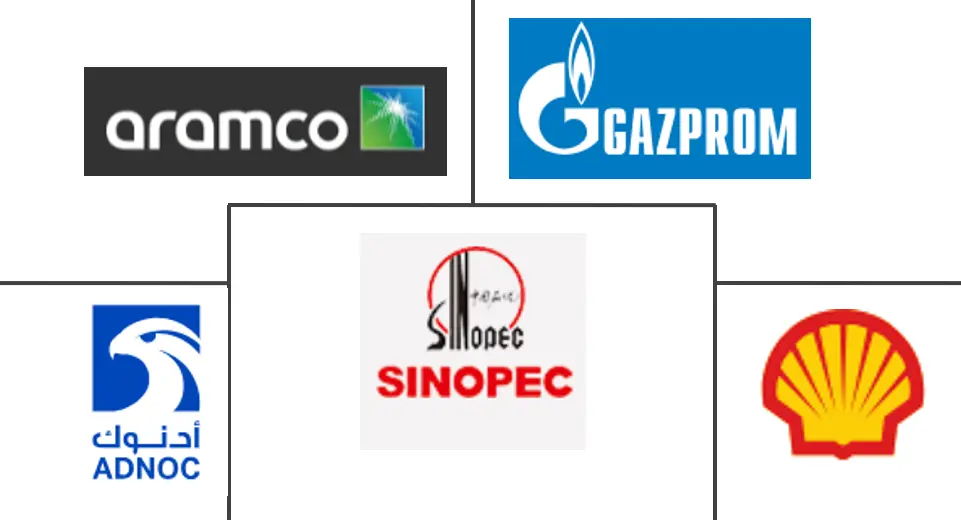 硫磺市场规模和份额