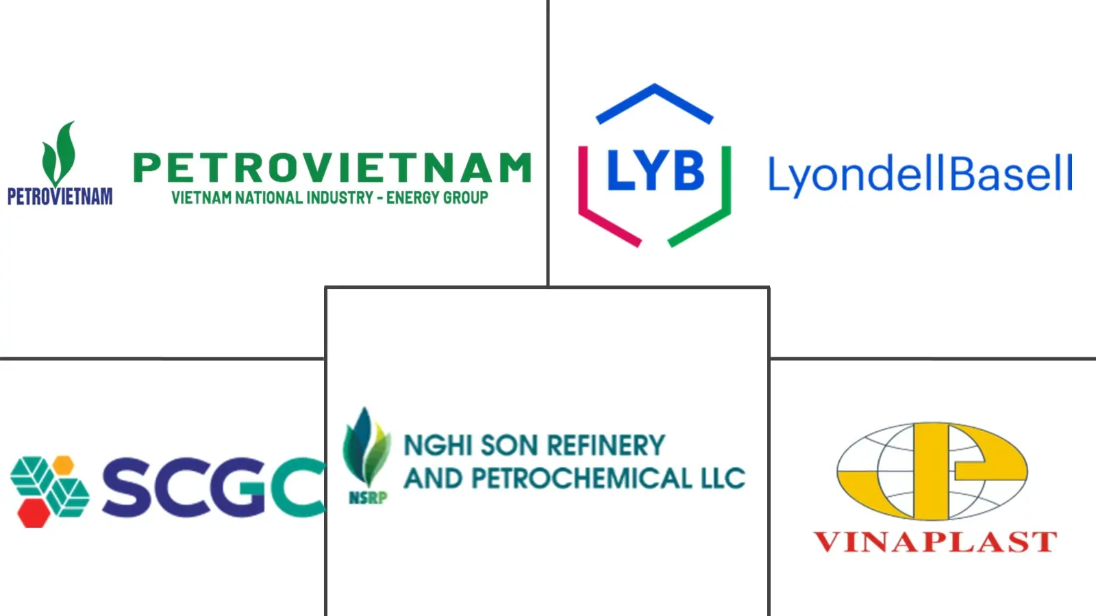 越南塑料市场规模及份额