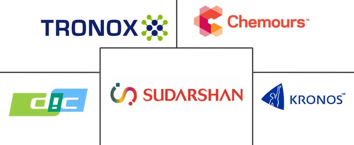 颜料市场规模和份额