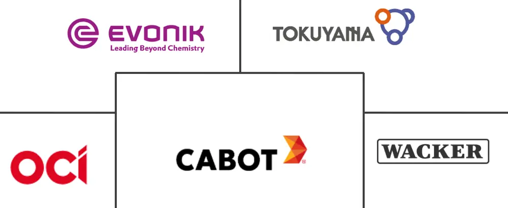 气相二氧化硅市场规模和份额