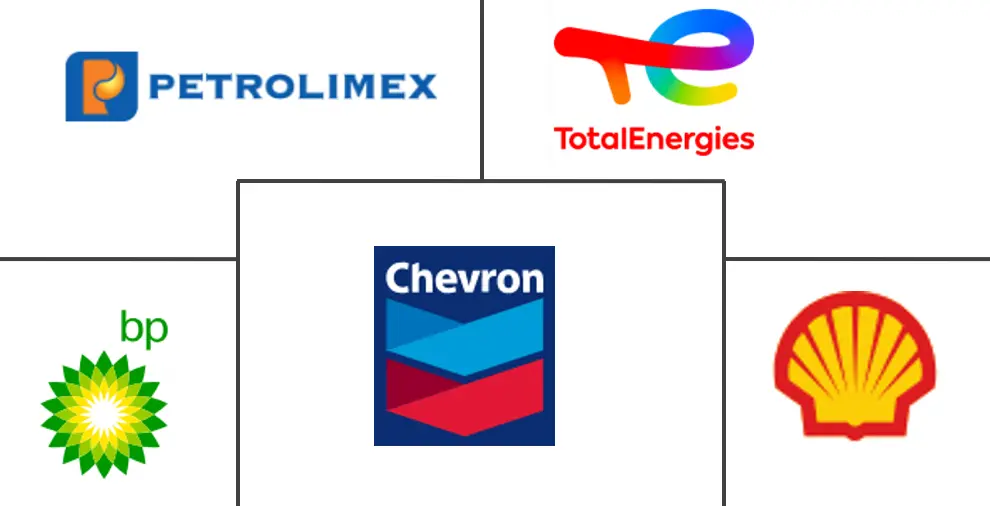 越南润滑油市场规模及份额