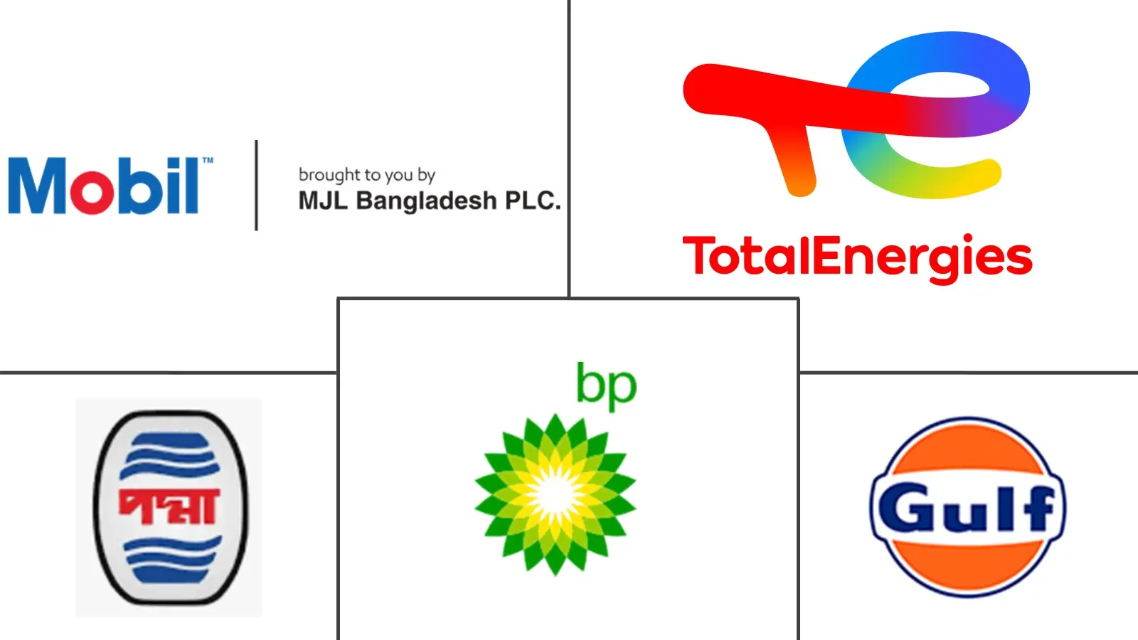 孟加拉国润滑油市场规模和份额