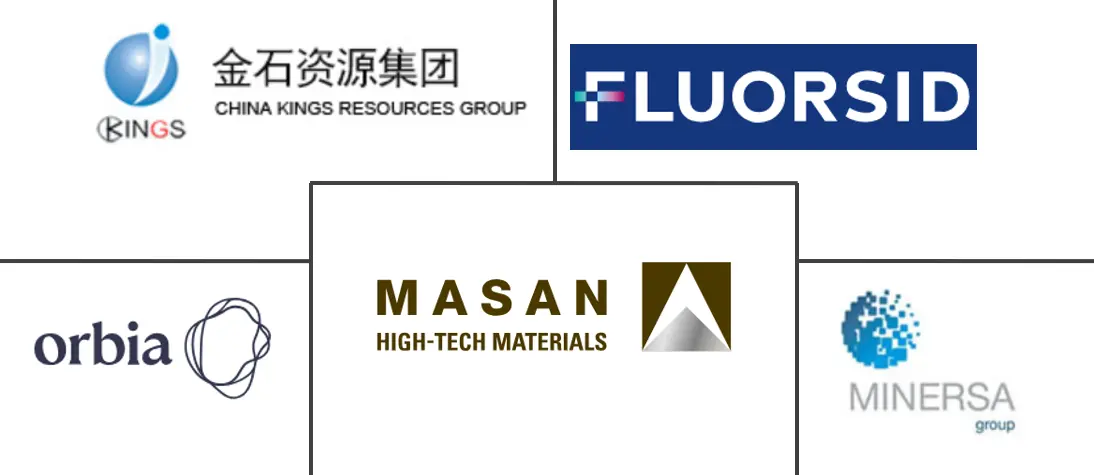 萤石市场规模及份额