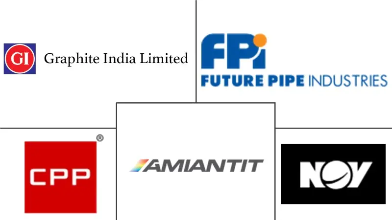 玻璃纤维管道市场规模