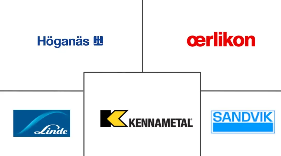 热喷涂材料市场规模