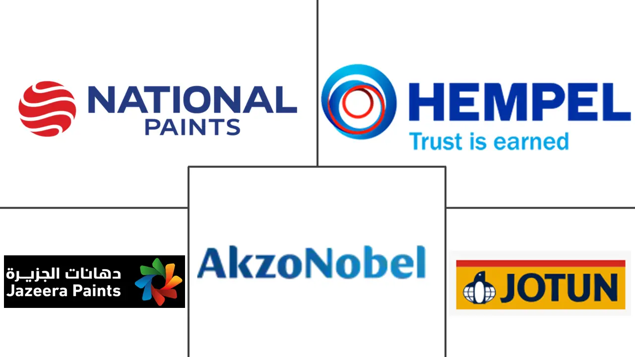 伊拉克油漆和涂料市场规模及份额