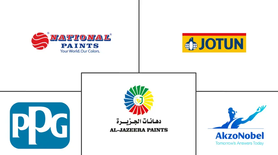 沙特阿拉伯工业涂料市场规模