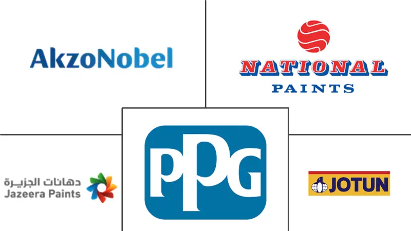 MEA 油漆和涂料市场规模