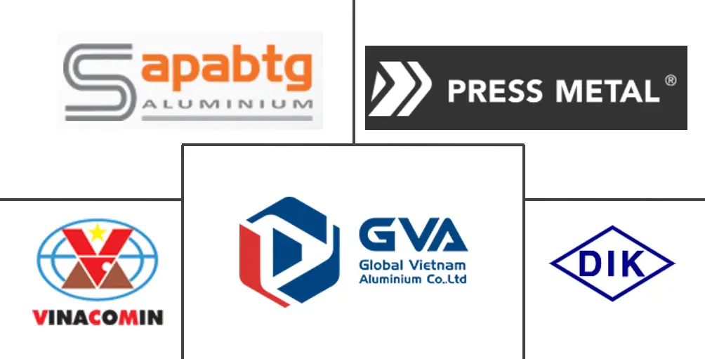 越南铝市场规模及份额