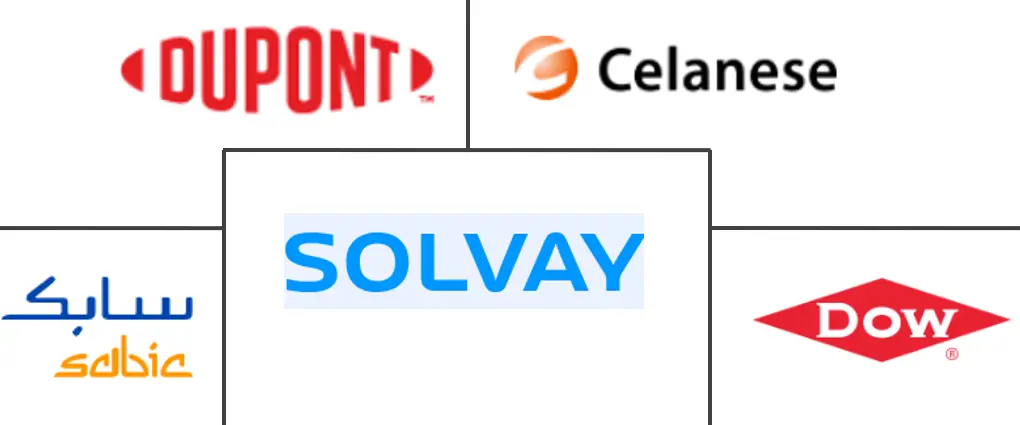 医用塑料市场规模及份额