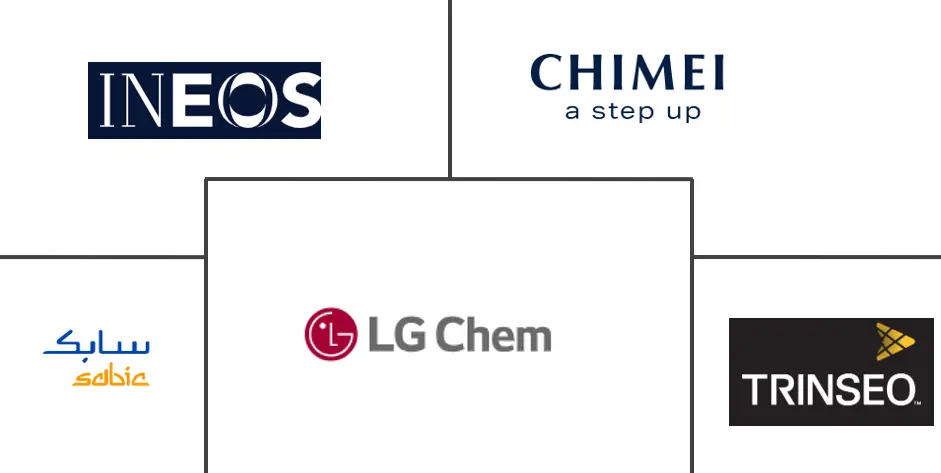 丙烯腈丁二烯苯乙烯（ABS）树脂市场规模及份额