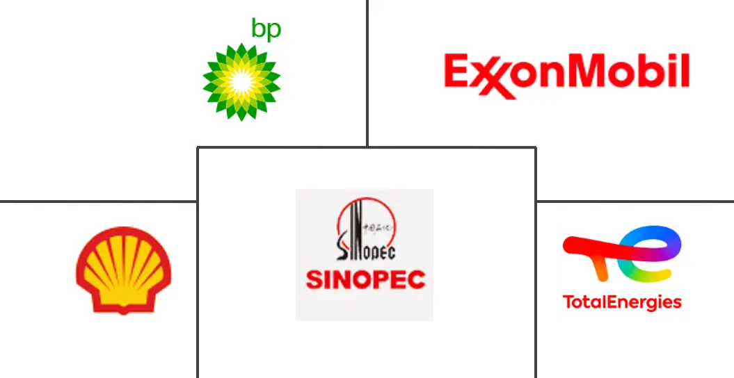 沥青市场规模和份额
