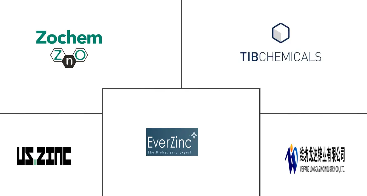 锌化学品市场规模