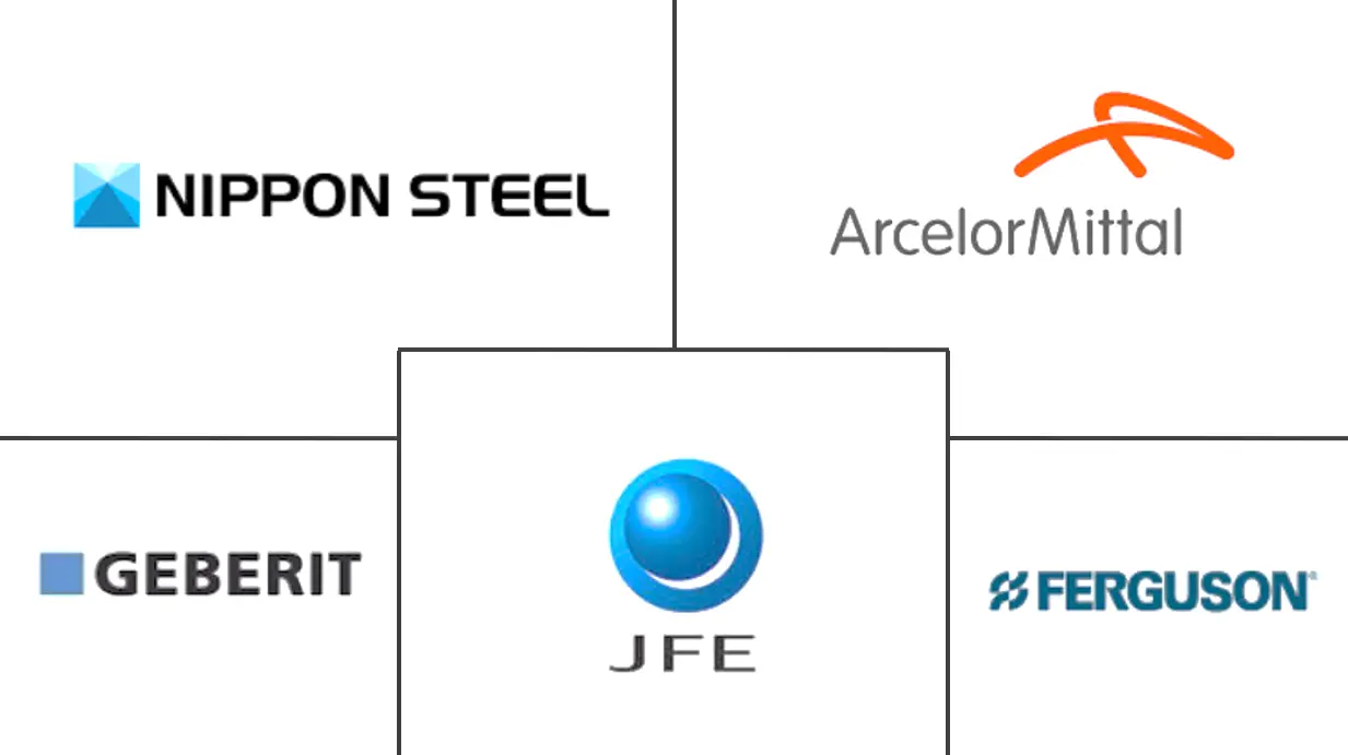 不锈钢管道及配件市场规模