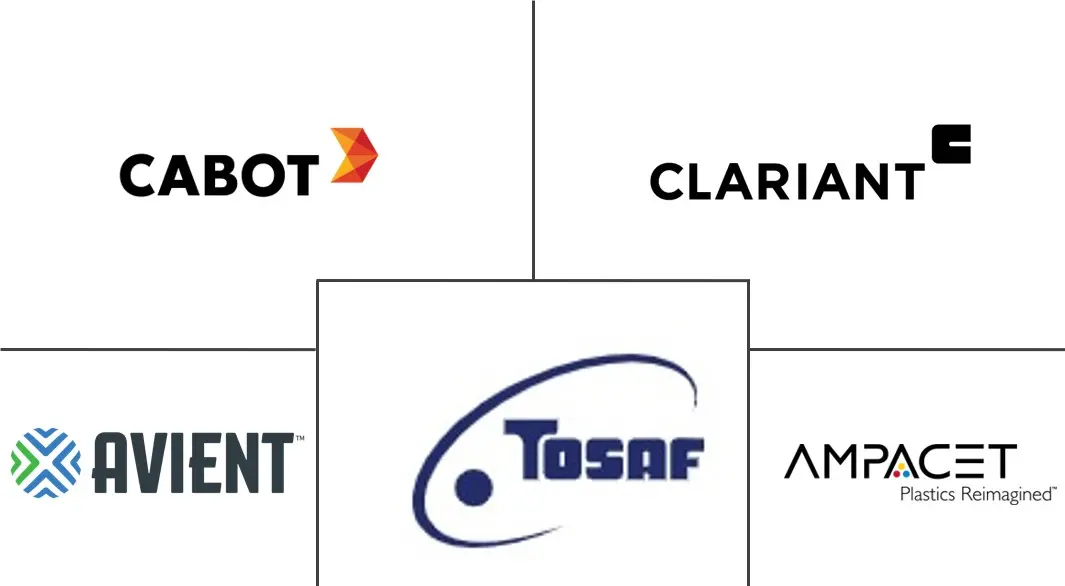 色母粒市场规模及份额