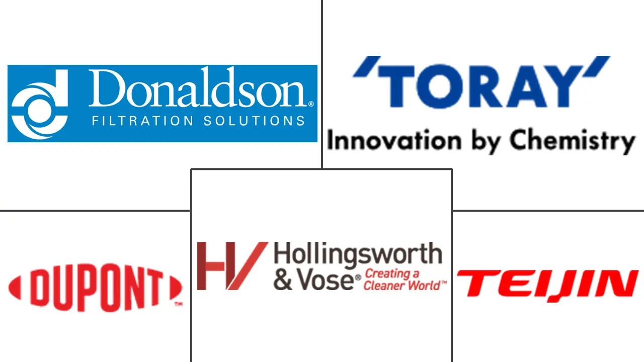 纳米纤维市场规模和份额