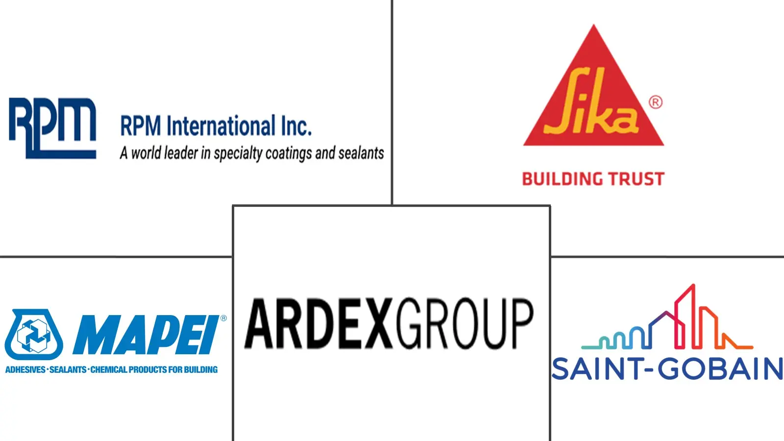 锚栓和灌浆市场规模和份额