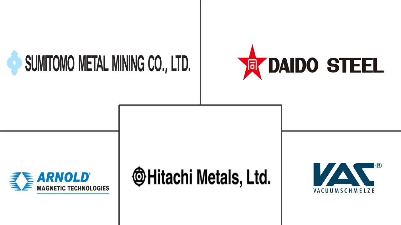 软磁材料市场规模