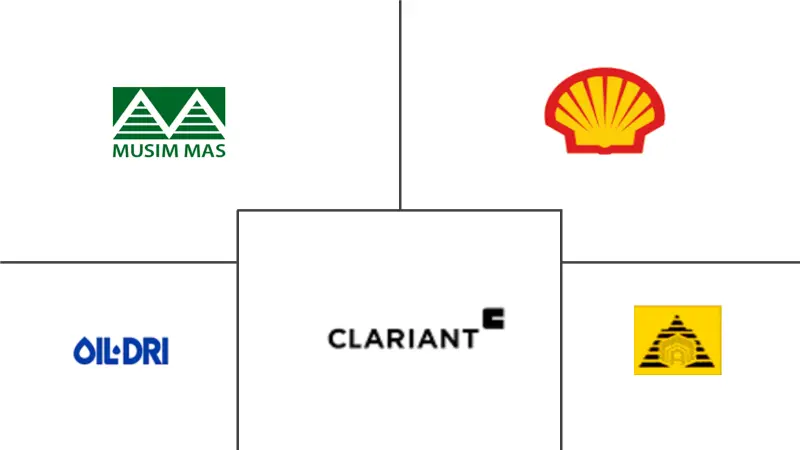 活性白土市场规模