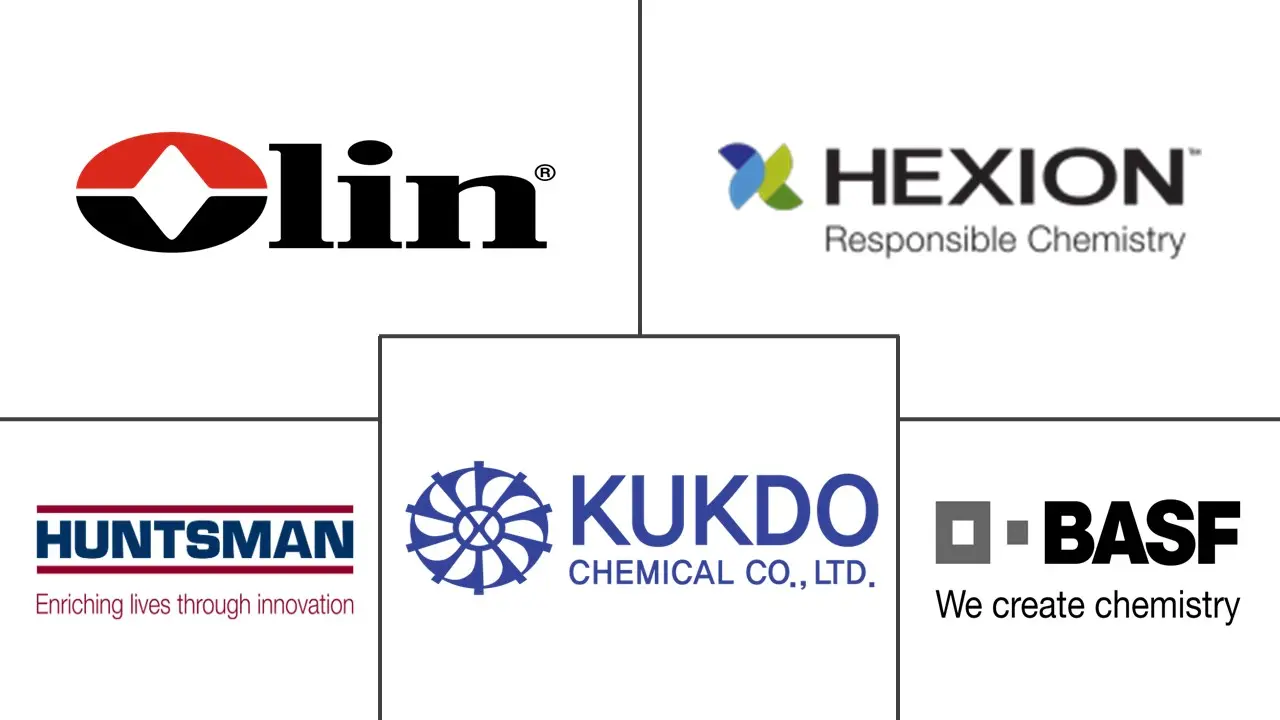 环氧树脂市场规模及份额