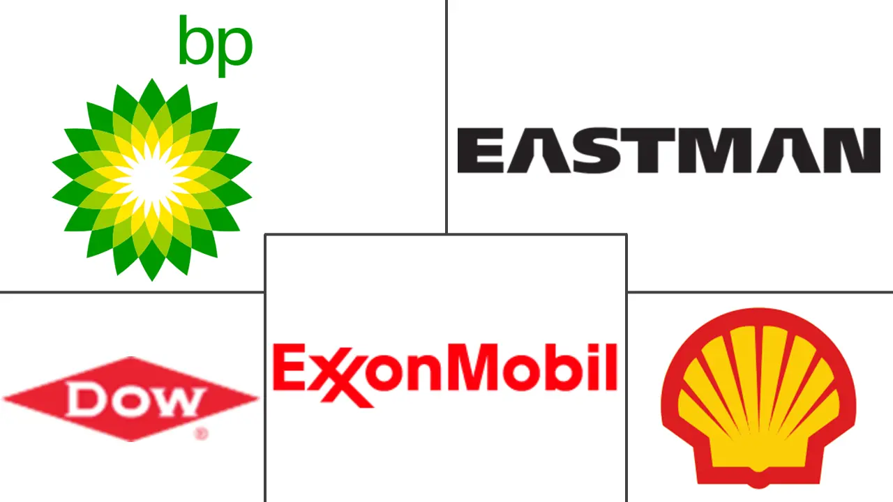 导热流体市场规模和份额