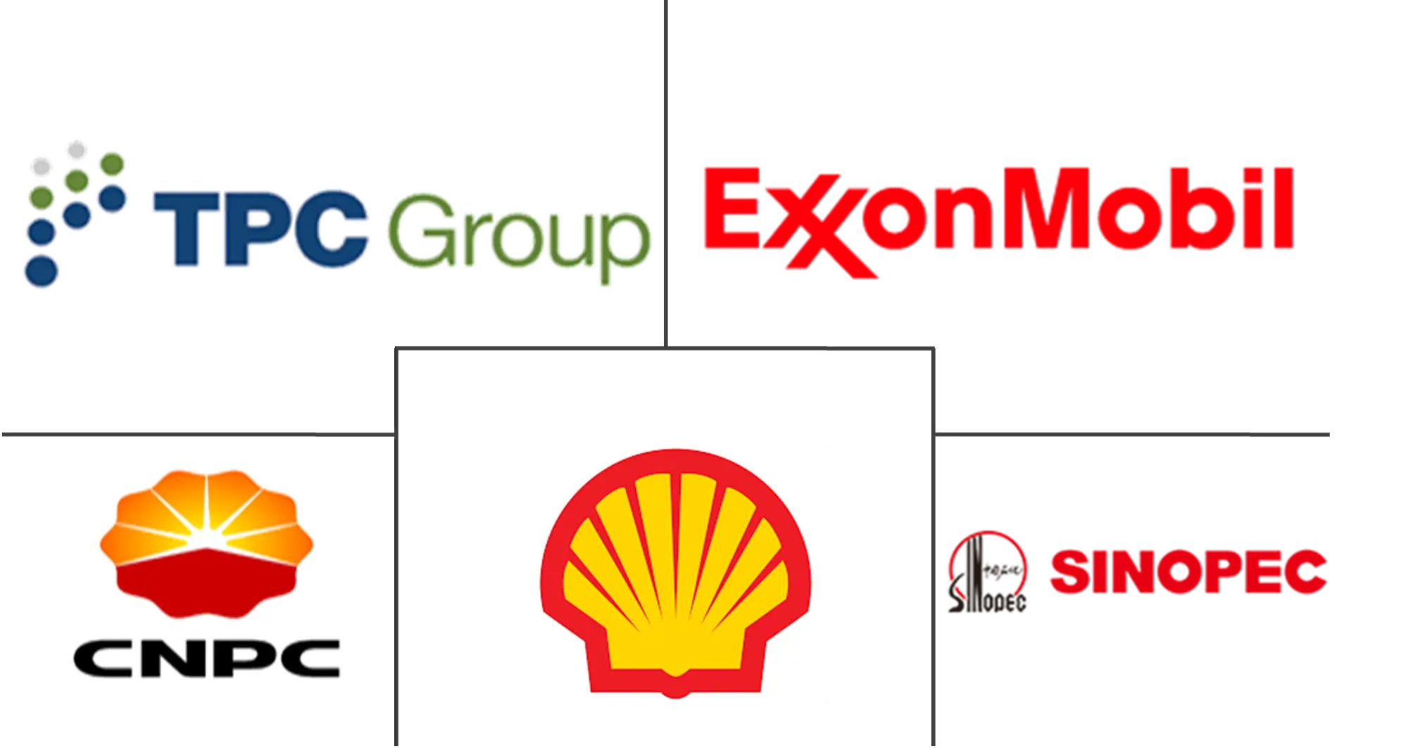 丁二烯市场规模