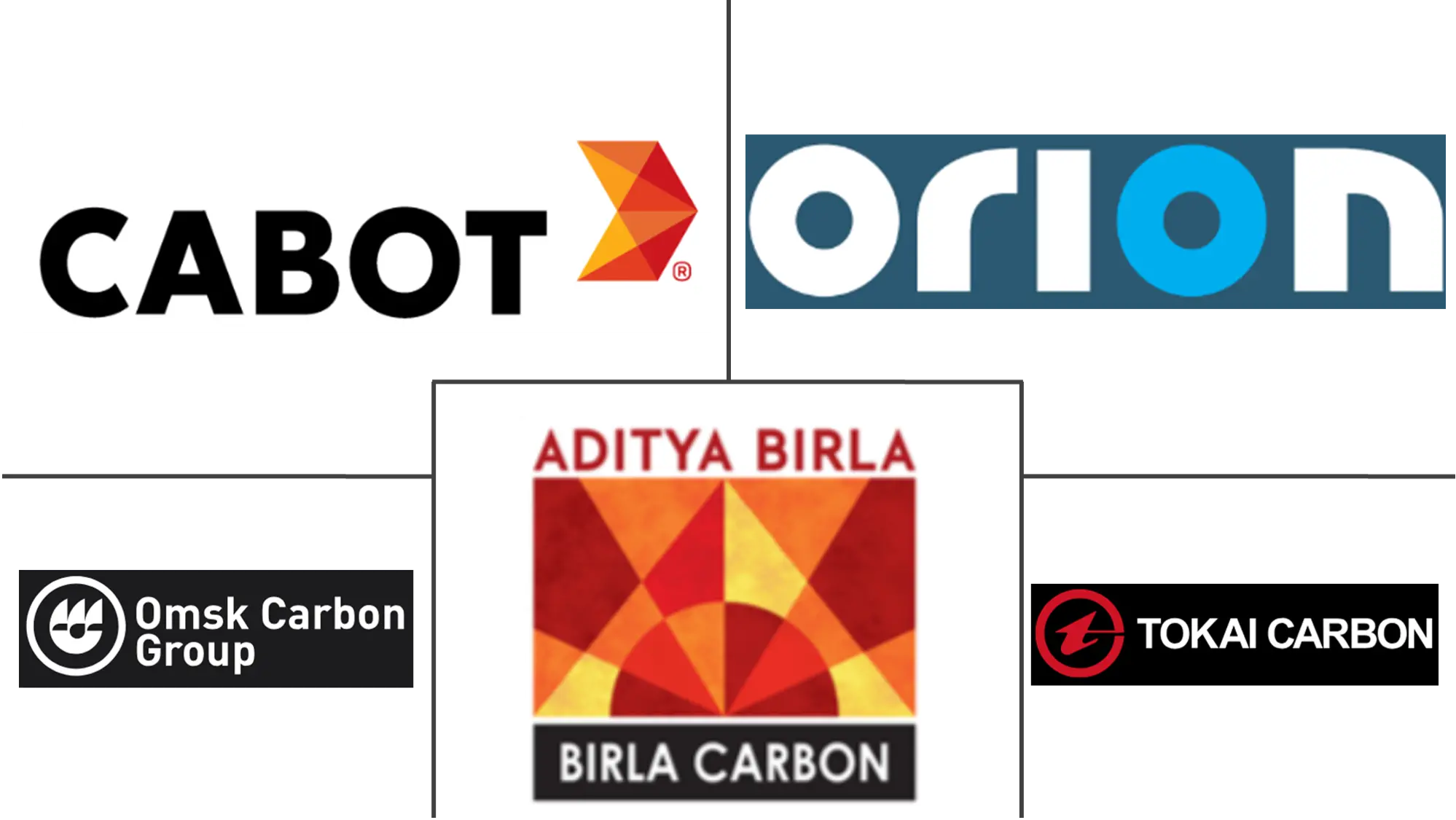 欧洲炭黑市场规模和份额