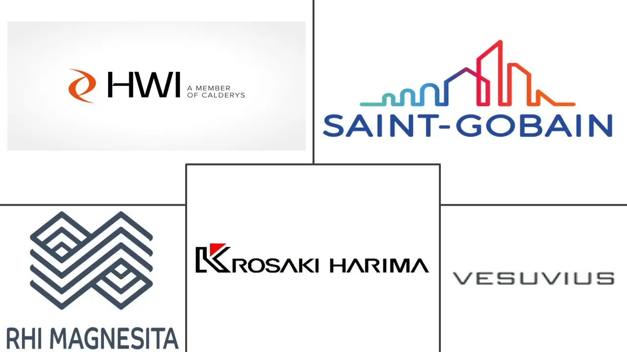 耐火材料市场规模及份额