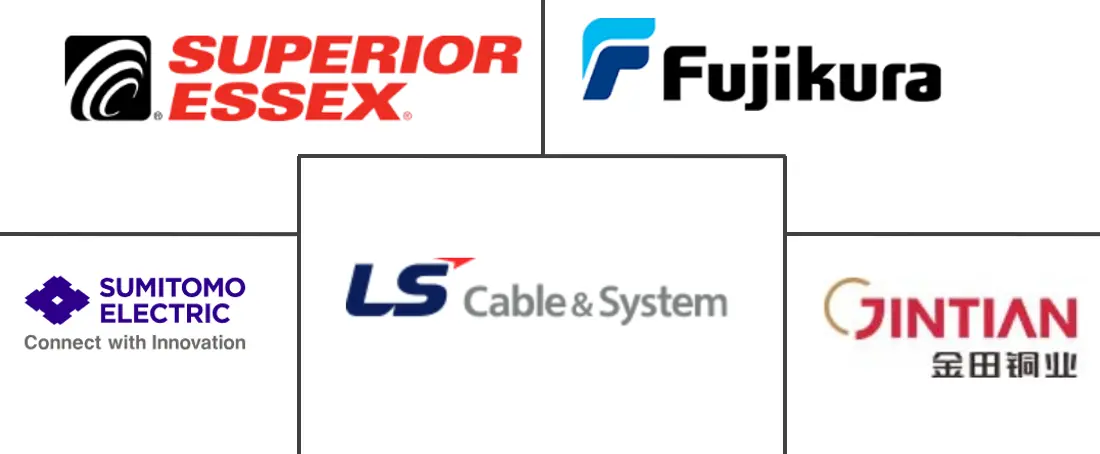 漆包线市场规模及份额