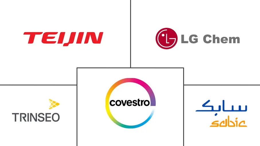 聚碳酸酯板材和薄膜市场规模