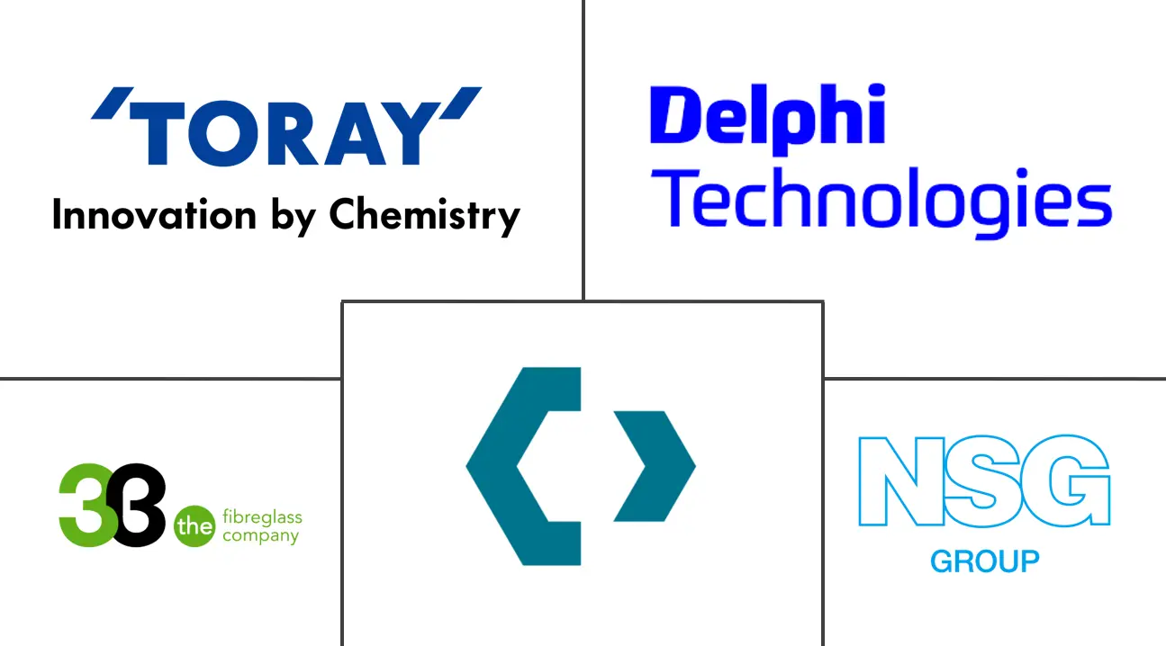 美国汽车复合材料市场规模