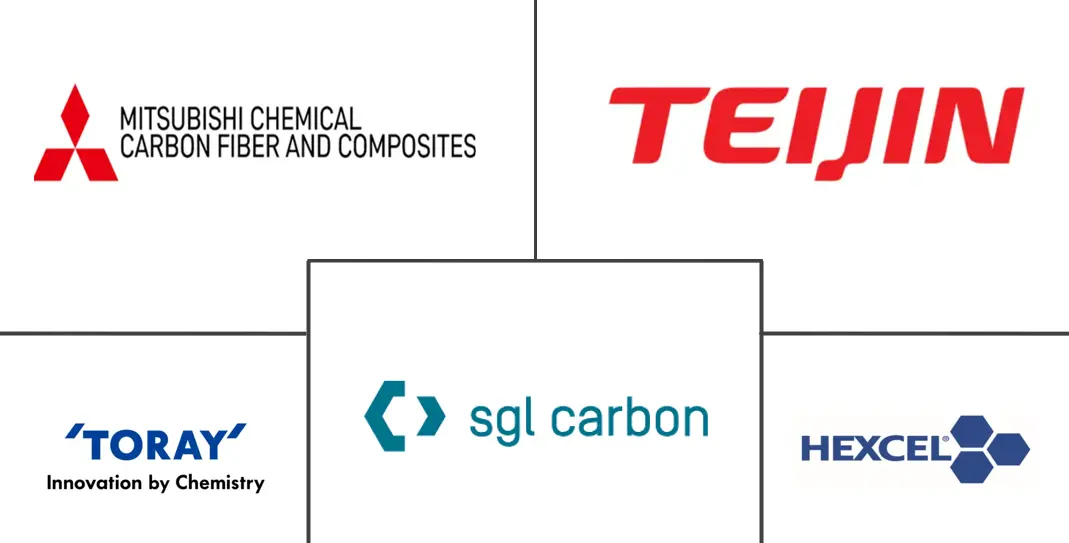 日本汽车复合材料市场规模