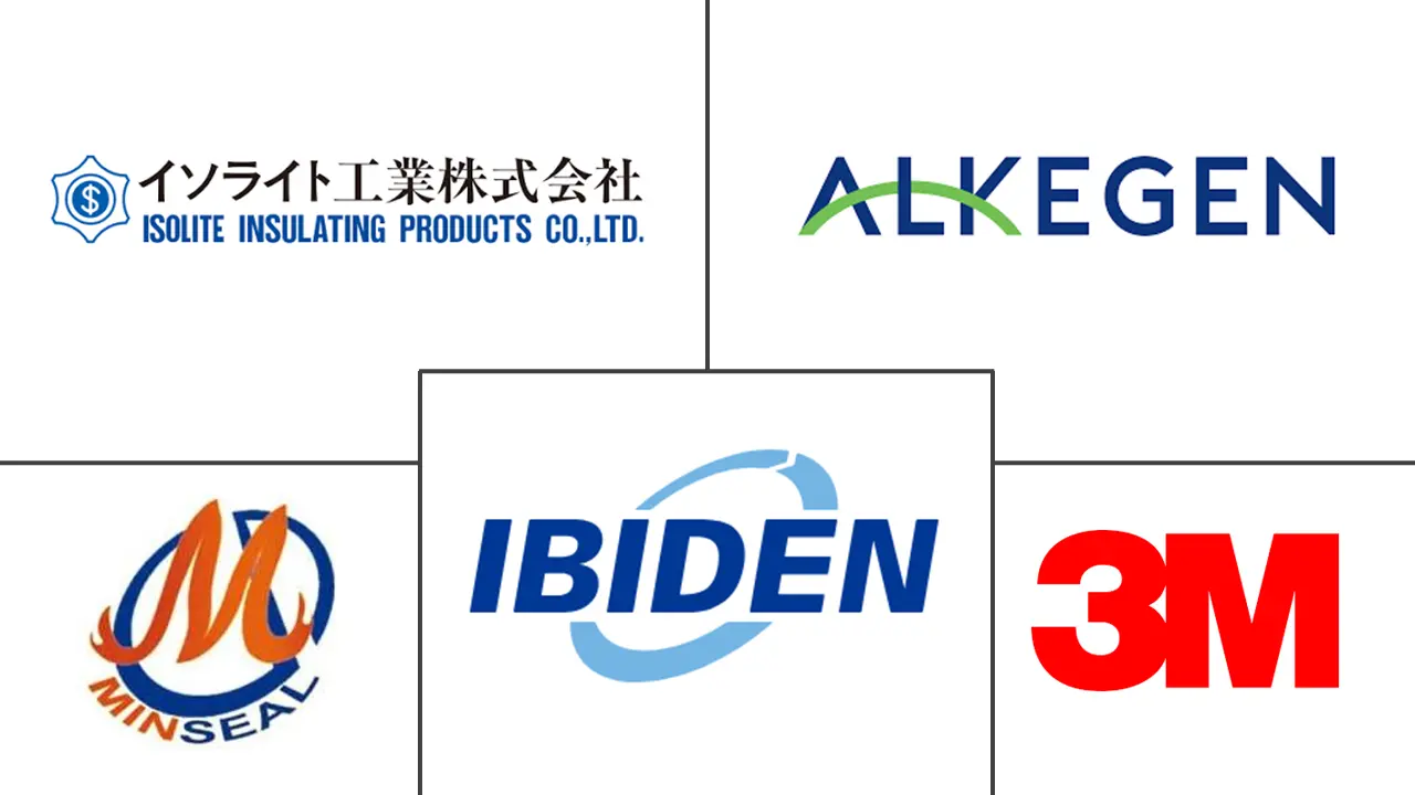 陶瓷纺织品市场规模及份额